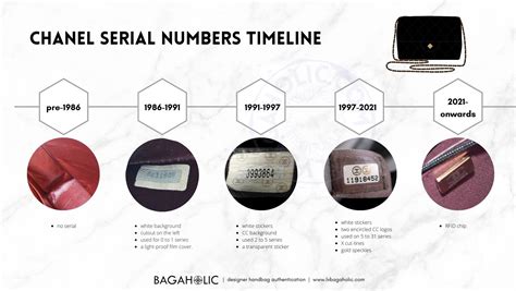 chanel serial numbers check